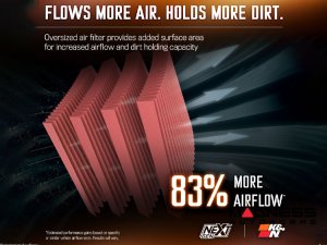 Chevrolet Silverado 2500/ 3500 Cold Air Intake - NextGen - 6.6L V8 Gas  - K&N (2020+)