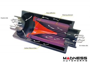 BMC Intake Replacement Filter - Carbon Dynamic Airbox (CDA) - 2.75" Inlet/ Outlet - ACCDASP-56