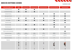 Jeep Gladiator Lift Kit - JKS Manufacturing - J-Kontrol 3-3.5in - `20-`25 Jeep Gladiator Lift Kit - JKS Manufacturing - J-Kontrol 3-3.5in - `20-`25