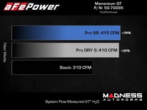 Toyota 4Runner Performance Air Intake - 4.0L-  Momentum GT - Pro 5R Oiled Filter - aFe