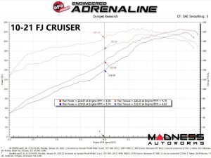 Toyota 4Runner Performance Air Intake - 4.0L-  Momentum GT - Pro 5R Oiled Filter - aFe