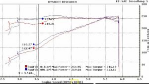 Ford Mustang Throttle Control Module - BBK - Power Plus Series - `11-`17