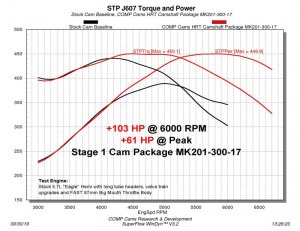 Dodge Challenger Camshaft - COMP Cams - HRT Stage 1 NSR - 2009