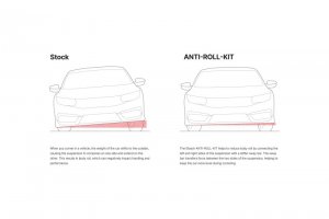 Acura RSX Rear Anti-Roll Bar Kit - Eibach - 23mm, Solid, Non-Adjustable - `02-`04