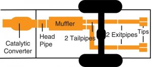 Dodge Challenger SRT Hellcat Performance Exhaust - Rear - Gibson - Cat Back Dual Exhaust - Stainless - `15-`19