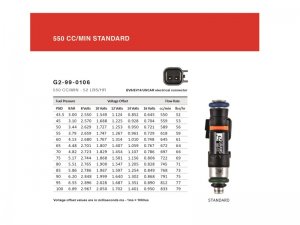 Subaru BRZ Fuel Injector Kit - Grams Performance - 550cc, 11mm Top Adapter/DENSO Lower Cushion Bottom, Plug And Play - 2014