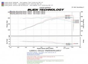 Toyota Tacoma X-Runner Performance Air Intake - Injen - Power-Flow with MR Technology - Polished - `05-`09
