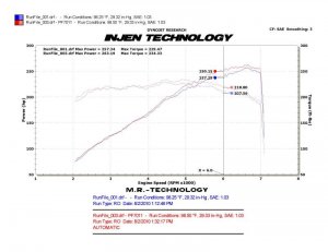 Chevrolet Camaro Performance Air Intake - Injen - Power-Flow Short Ram - Polished - `10-`11