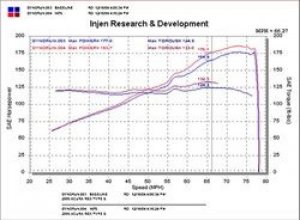 Acura RSX Performance Air Intake - Injen - Short Ram, MegaRam, SP Series - Black - `02-`06