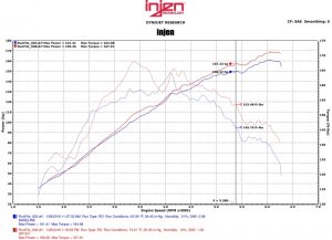 Mitsubishi Lancer Performance Air Intake - Injen - SP Short Ram, Tuned with MR Technology - Polished - `15-`16