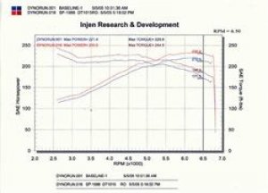 Nissan 350Z Performance Air Intake - Injen - SP Cold Air Intake System - Black - `03-`06