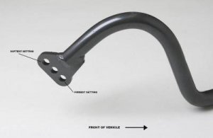 Dodge Challenger Rear Sway Bar - Progress Technology - 22mm - Adjustable - `09-`14