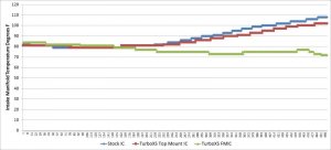 Subaru WRX Front Mount Intercooler Kit - Turbo XS - Polished Pipes - Wrinkle Red - `15-`19