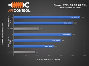 Nissan 370Z Sway Bar - Rear - aFe - 3-Way Adjustable - Blue - `09-`20