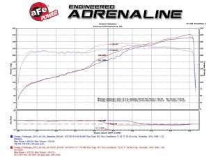Dodge Challenger Performance Air Intake - aFe - GT Pro 5R - `11-`15