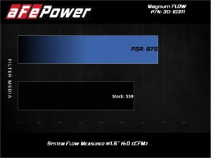 Porsche 911 Performance Air Intake - aFe - Magnum FLOW OE Replacement Air Filter w/ Pro 5R Media - H6-2.7/3.0L - `74-`83