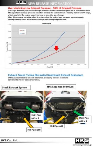 Honda Civic Performance Exhaust - HKS - Legamax Premium