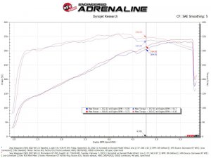 Jeep Wagoneer - AFE Pro-Dry S Intake