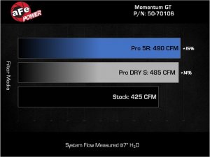 Jeep Wagoneer - AFE Pro 5R Intake