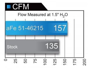 Jeep Cherokee - AFE Pro-Dry S Intake