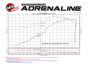 Jeep Grand Cherokee - AFE Pro-Dry S Intake
