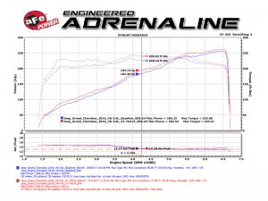 Jeep Grand Cherokee - AFE Pro-Dry S Intake