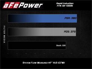 Jeep Gladiator Performance Air Intake - aFe - Pro-DRY S, Rapid Induction, EcoDiesel - 3.0L - `20-`23