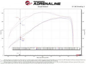 Jeep Wrangler JL Pro 5R Intake - aFe - MagnumFORCE, Stage-2, Cold Air, Pro Dry - L4-2.0L (t) - `18-`23
