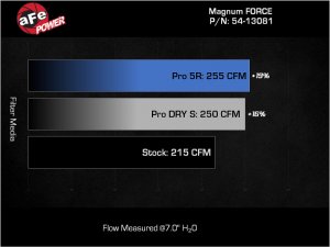 Jeep Wrangler JL Cold Air Intake System - aFe - Magnum FORCE Stage-2 w/ Pro 5R Filter - 2.0L - `24-`25