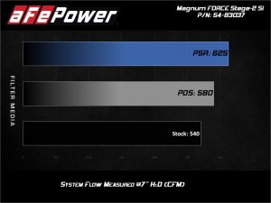 Porsche 911 Performance Air Intake - aFe - Magnum FORCE Stage-2Si w/ Pro DRY S Filter - 3.8L - `12-`16