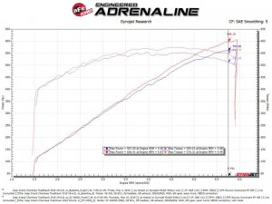 Jeep Grand Cherokee - AFE Pro 5R Intake
