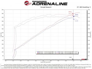 Jeep Grand Cherokee - AFE Pro 5R Intake