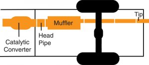 Jeep Grand Cherokee - GIB Cat-Back - Single