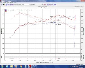 Honda Civic Performance Air Intake - Injen - Injen Evolution Intake EVO1500 - 1.5L Turbo - `16-`21