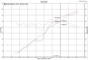 Jeep Gladiator Performance Air Intake - Injen - Injen EVO5005C - 3.6L - `20-`21