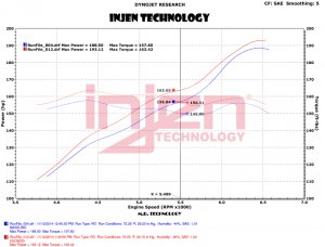 Jeep Wrangler JK Evolution Intake - Injen - Dry - V6-3.6L - `12-`18