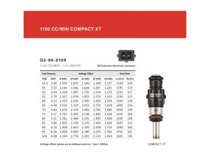 Honda Civic Fuel Injectors (Set of 4) - Grams Performance - 1150cc