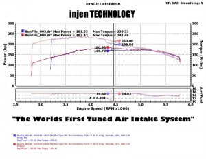 Jeep Grand Cherokee - INJ Power-Flow Intake