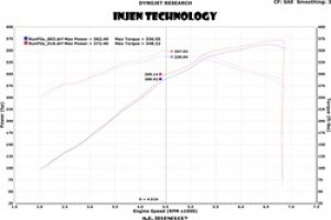 Jeep Grand Cherokee - INJ Power-Flow Intake