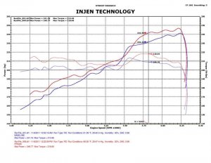 Jeep Grand Cherokee - INJ Power-Flow Intake