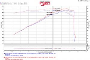 Jeep Grand Cherokee - INJ Power-Flow Intake