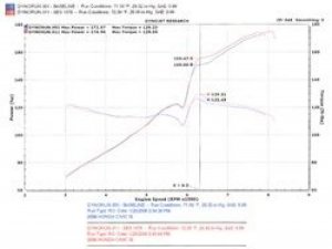 Honda Civic Performance Exhaust - Injen - Cat Back, Titanium Tip - 2.0L - `06-`11