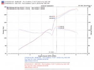 Honda Civic Performance Exhaust - Injen - Cat Back, Titanium Tip - 2.0L - `06-`11