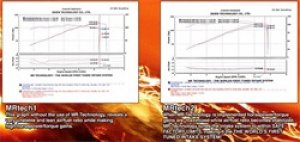 Honda Civic Performance Air Intake - Injen - SP Cold Air Intake System with MR Technology - Black - 1.8L - `06-`11