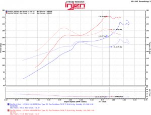 Honda Civic Performance Air Intake - Injen - MR Tech - Polished - 1.5L Turbo - `16-`21