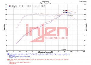 Honda Civic Performance Air Intake - Injen - SP Short Ram, Injen SP1586 - Wrinkle Red - 1.5L Turbo - `22-`23