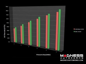 BMW 2 Series Performance Air Filter by BMC - F74