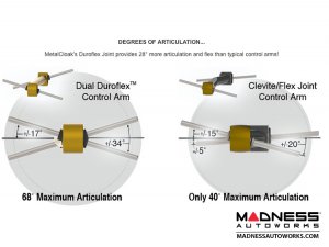 Jeep Wrangler JL Upper Control Arms -  Front 