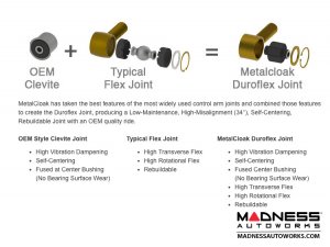 Jeep Wrangler JL Suspension Kit - Dual-Rate Kit  - 2.5" - RockSport Edition 