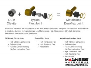 Jeep Wrangler JL Suspension Kit - True Dual-Rate Lift - 3.5" - No Shock Edition